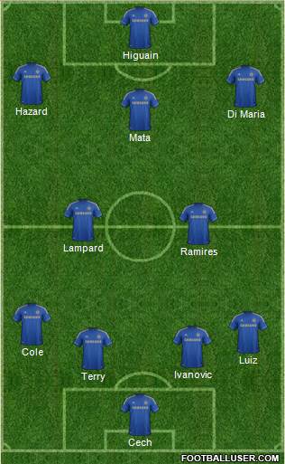 Chelsea Formation 2013