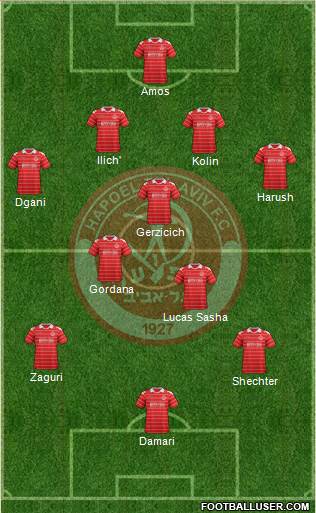 Hapoel Tel-Aviv Formation 2013