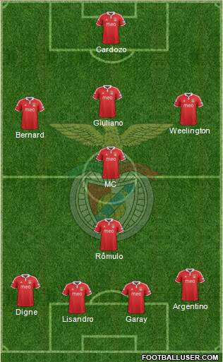 Sport Lisboa e Benfica - SAD Formation 2013