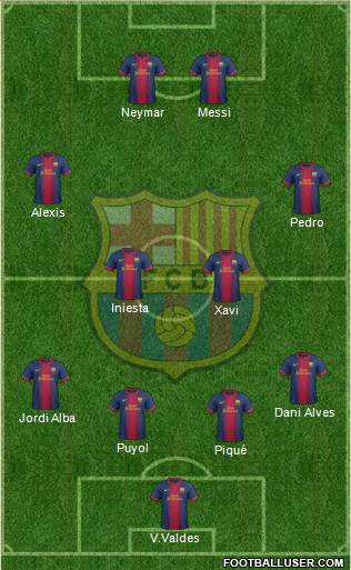 F.C. Barcelona Formation 2013