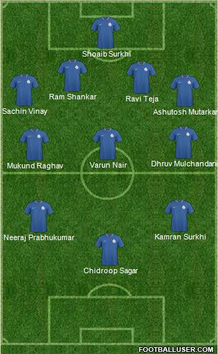India Formation 2013