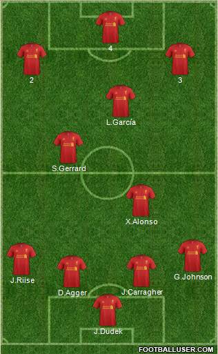 Liverpool Formation 2013