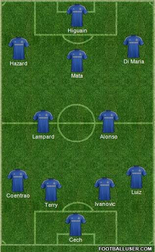 Chelsea Formation 2013