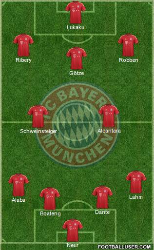 FC Bayern München Formation 2013