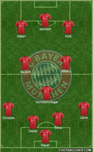 FC Bayern München Formation 2013