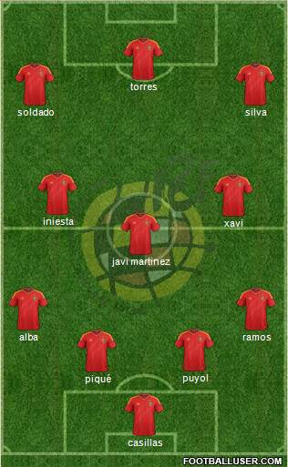 Spain Formation 2013