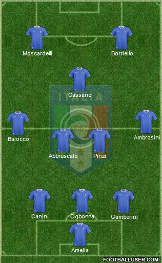 Italy Formation 2013