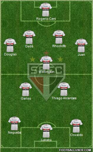 São Paulo FC Formation 2013