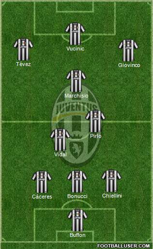Juventus Formation 2013