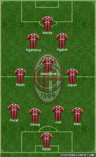 A.C. Milan Formation 2013