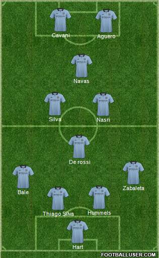 Manchester City Formation 2013