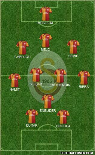 Galatasaray SK Formation 2013