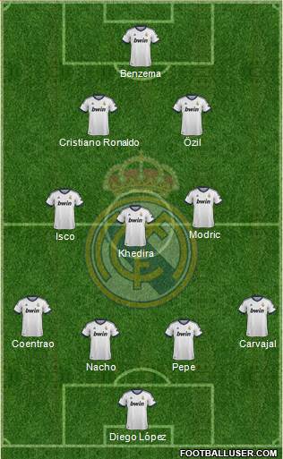 Real Madrid C.F. Formation 2013