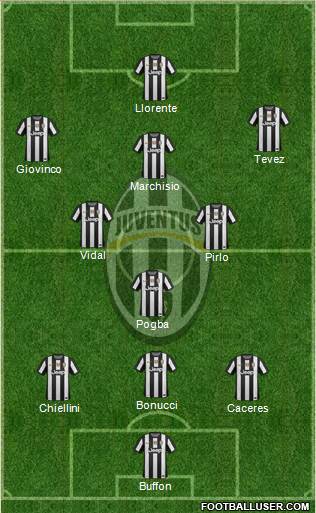 Juventus Formation 2013