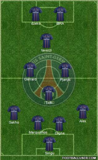 Paris Saint-Germain Formation 2013