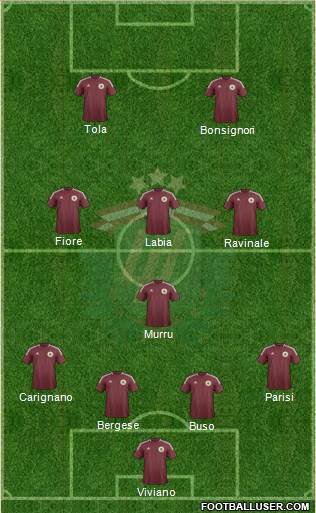 Latvia Formation 2013