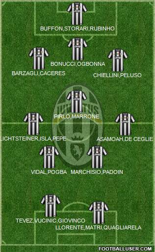 Juventus Formation 2013