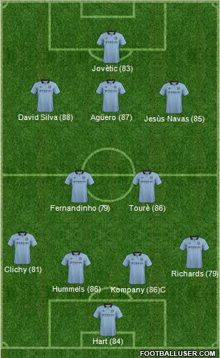 Manchester City Formation 2013