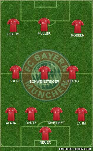 FC Bayern München Formation 2013