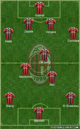 A.C. Milan Formation 2013