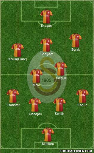 Galatasaray SK Formation 2013