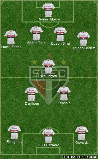 São Paulo FC Formation 2013
