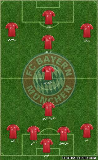 FC Bayern München Formation 2013