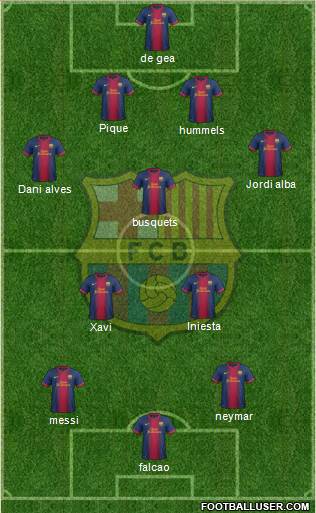 F.C. Barcelona Formation 2013