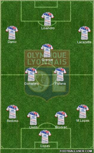 Olympique Lyonnais Formation 2013
