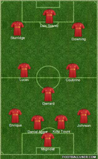 Liverpool Formation 2013