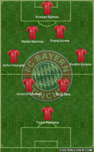 FC Bayern München Formation 2013