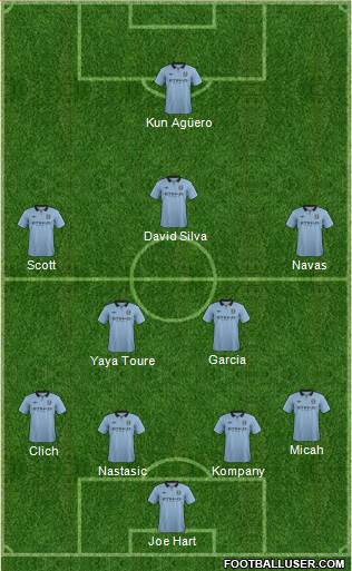 Manchester City Formation 2013