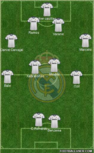 Real Madrid C.F. Formation 2013