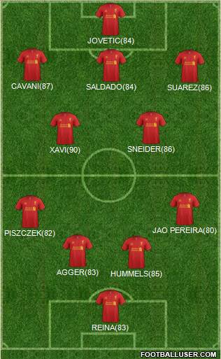 Liverpool Formation 2013