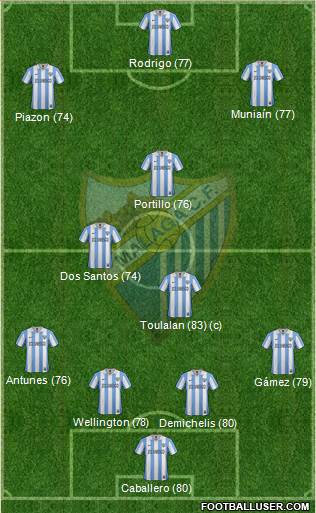 Málaga C.F., S.A.D. Formation 2013