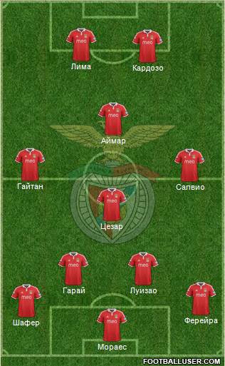 Sport Lisboa e Benfica - SAD Formation 2013