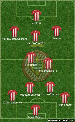 F.C. Girona Formation 2013