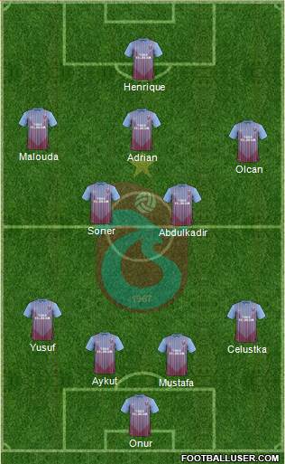 Trabzonspor Formation 2013