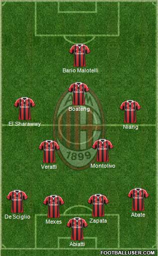 A.C. Milan Formation 2013