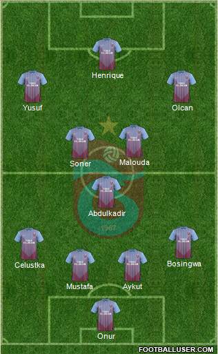 Trabzonspor Formation 2013