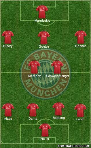 FC Bayern München Formation 2013