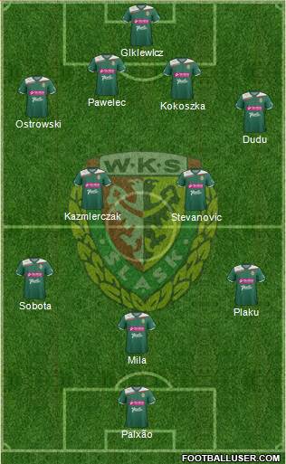 WKS Slask Wroclaw Formation 2013