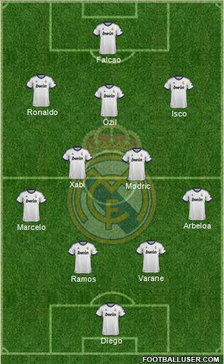 Real Madrid C.F. Formation 2013