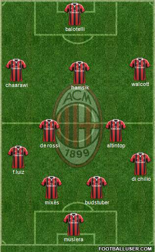 A.C. Milan Formation 2013