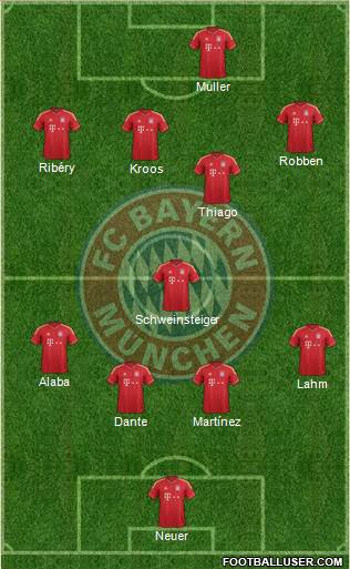 FC Bayern München Formation 2013