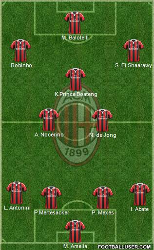 A.C. Milan Formation 2013