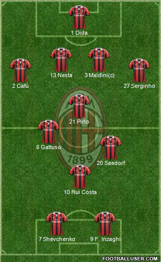 A.C. Milan Formation 2013