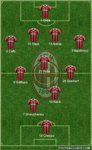 A.C. Milan Formation 2013
