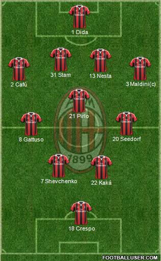 A.C. Milan Formation 2013