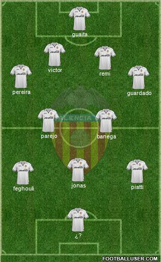 Valencia C.F., S.A.D. Formation 2013